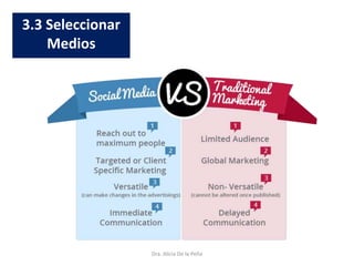 Dra. Alicia De la Peña
3.3 Seleccionar
Medios
 