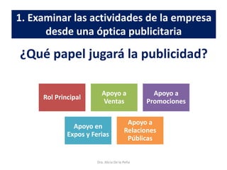 1. Examinar las actividades de la empresa
desde una óptica publicitaria
¿Qué papel jugará la publicidad?
Dra. Alicia De la Peña
Rol Principal
Apoyo a
Ventas
Apoyo a
Promociones
Apoyo en
Expos y Ferias
Apoyo a
Relaciones
Públicas
 