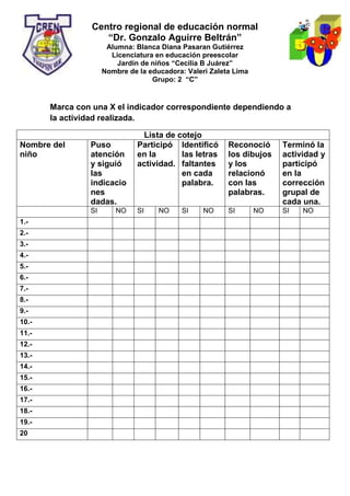 Centro regional de educación normal
“Dr. Gonzalo Aguirre Beltrán”
Alumna: Blanca Diana Pasaran Gutiérrez
Licenciatura en educación preescolar
Jardín de niños “Cecilia B Juárez”
Nombre de la educadora: Valeri Zaleta Lima
Grupo: 2 “C”
Marca con una X el indicador correspondiente dependiendo a
la actividad realizada.
Lista de cotejo
Nombre del
niño
Puso
atención
y siguió
las
indicacio
nes
dadas.
Participó
en la
actividad.
Identificó
las letras
faltantes
en cada
palabra.
Reconoció
los dibujos
y los
relacionó
con las
palabras.
Terminó la
actividad y
participó
en la
corrección
grupal de
cada una.
SI NO SI NO SI NO SI NO SI NO
1.-
2.-
3.-
4.-
5.-
6.-
7.-
8.-
9.-
10.-
11.-
12.-
13.-
14.-
15.-
16.-
17.-
18.-
19.-
20
 