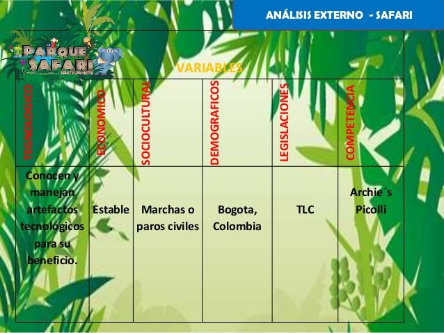 Planeacion De Marketing Restaurante Parque Safari