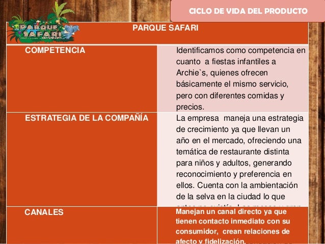 Planeación de marketing-Restaurante Parque Safari
