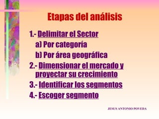 Etapas del análisis
1.- Delimitar el Sector
   a) Por categoría
   b) Por área geográfica
2.- Dimensionar el mercado y
   proyectar su crecimiento
3.- Identificar los segmentos
4.- Escoger segmento
                        JESUS ANTONIO POVEDA
 
