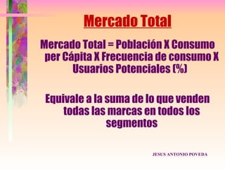 Mercado Total
Mercado Total = Población X Consumo
 per Cápita X Frecuencia de consumo X
       Usuarios Potenciales (%)

 Equivale a la suma de lo que venden
     todas las marcas en todos los
               segmentos

                       JESUS ANTONIO POVEDA
 