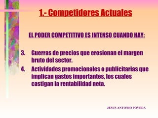 1.- Competidores Actuales

     EL PODER COMPETITIVO ES INTENSO CUANDO HAY:

3.    Guerras de precios que erosionan el margen
      bruto del sector.
4.    Actividades promocionales o publicitarias que
      implican gastos importantes, los cuales
      castigan la rentabilidad neta.


                                   JESUS ANTONIO POVEDA
 