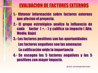 EVALUACION DE FACTORES EXTERNOS
1.- Obtener información sobre factores externos
   que afecten el proyecto.
2.- El grupo estratégico analiza la influencia de
   cada factor ( +, - ) y califica su impacto ( Alto,
   Medio, Bajo)
3.- Los factores positivos son las oportunidades
    Los factores negativos son las amenazas
     La calificación mide la importancia
4.- Se escogen los 5 factores negativos y los 5
   positivos con mayor impacto.
                                   JESUS ANTONIO POVEDA
 