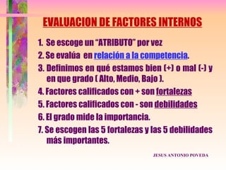 EVALUACION DE FACTORES INTERNOS
1. Se escoge un “ATRIBUTO” por vez
2. Se evalúa en relación a la competencia.
3. Definimos en qué estamos bien (+) o mal (-) y
   en que grado ( Alto, Medio, Bajo ).
4. Factores calificados con + son fortalezas
5. Factores calificados con - son debilidades
6. El grado mide la importancia.
7. Se escogen las 5 fortalezas y las 5 debilidades
   más importantes.
                                 JESUS ANTONIO POVEDA
 