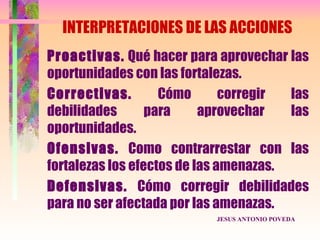 INTERPRETACIONES DE LAS ACCIONES
Proactivas. Qué hacer para aprovechar las
oportunidades con las fortalezas.
Correctivas.        Cómo       corregir las
debilidades       para     aprovechar   las
oportunidades.
Ofensivas. Como contrarrestar con las
fortalezas los efectos de las amenazas.
Defensivas. Cómo corregir debilidades
para no ser afectada por las amenazas.
                           JESUS ANTONIO POVEDA
 