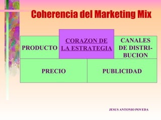 Coherencia del Marketing Mix

          CORAZON DE     CANALES
PRODUCTO LA ESTRATEGIA   DE DISTRI-
                          BUCION

    PRECIO         PUBLICIDAD




                     JESUS ANTONIO POVEDA
 