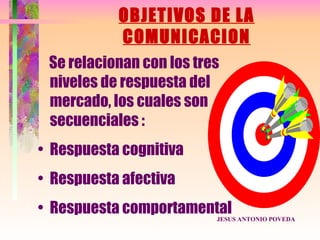 OBJETIVOS DE LA
           COMUNICACION
 Se relacionan con los tres
 niveles de respuesta del
 mercado, los cuales son
 secuenciales :
• Respuesta cognitiva
• Respuesta afectiva
• Respuesta comportamentalJESUS ANTONIO POVEDA
 