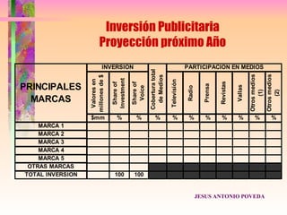 Inversión Publicitaria
                          Proyección próximo Año
                            INVERSION                                                    PARTICIPACION EN MEDIOS




                                                          Cobertura total




                                                                                                                                Otros medios

                                                                                                                                               Otros medios
                                                            de Medios
                  millones de $


                                  Investment
                   Valores en




                                                                            Televisión




                                                                                                            Revistas
PRINCIPALES

                                    Share of


                                               Share of




                                                                                                   Prensa




                                                                                                                       Vallas
                                                Voice




                                                                                         Radio




                                                                                                                                     (1)

                                                                                                                                                    (2)
  MARCAS
                  $mm                %            %            %              %           %         %         %         %           %              %
    MARCA 1
    MARCA 2
    MARCA 3
    MARCA 4
    MARCA 5
 OTRAS MARCAS
TOTAL INVERSION                     100         100


                                                                                                 JESUS ANTONIO POVEDA
 