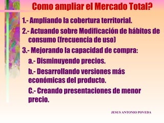 Como ampliar el Mercado Total?
1.- Ampliando la cobertura territorial.
2.- Actuando sobre Modificación de hábitos de
   consumo (frecuencia de uso)
3.- Mejorando la capacidad de compra:
   a.- Disminuyendo precios.
   b.- Desarrollando versiones más
   económicas del producto.
   C.- Creando presentaciones de menor
   precio.
                             JESUS ANTONIO POVEDA
 