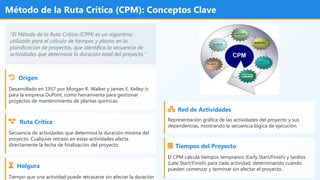 Morgan R. Walker Planeación_de_Obras_y_Método_de_la_Ruta_Crítica_(CPM).pptx
