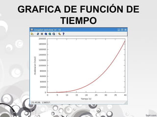 GRAFICA DE FUNCIÓN DE 
TIEMPO 
 