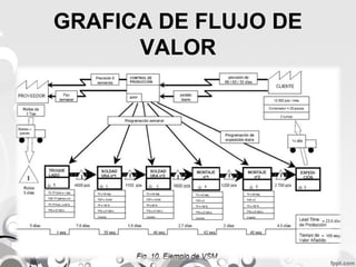 GRAFICA DE FLUJO DE 
VALOR 
 