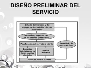 DISEÑO PRELIMINAR DEL 
SERVICIO 
 