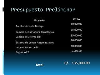 Presupuesto Preliminar