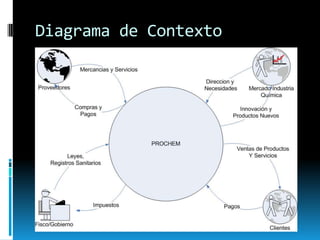 Diagrama de Contexto