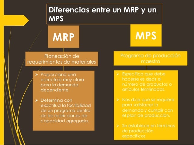Planeación de requerimientos de materiales