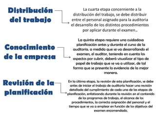 La cuarta etapa concerniente a la
distribución del trabajo, se debe distribuir
entre el personal asignado para la auditoria
el desarrollo de los distintos procedimientos
por aplicar durante el examen..
Distribución
del trabajo
Conocimiento
de la empresa
La quinta etapa requiere una cuidadosa
planificación antes y durante el curso de la
auditoria. a medida que se va desarrollando el
examen, el auditor, teniendo en cuenta los
aspectos por cubrir, deberá visualizar el tipo de
papel de trabajo que se va a utilizar, de tal
forma que se presente la evidencia de la mejor
manera.
Revisión de la
planificación
En la última etapa, la revisión de esta planificación, se debe
antes de iniciar el trabajo de auditoría hacer una revisión
detallada del cumplimiento de cada una de las etapas de
planificación, enfatizando durante la revisión en el contenido
de los programas de trabajo, el alcance de los
procedimientos, la correcta asignación del personal y el
tiempo que se va a emplear en función de los objetivos del
examen encomendado.
 