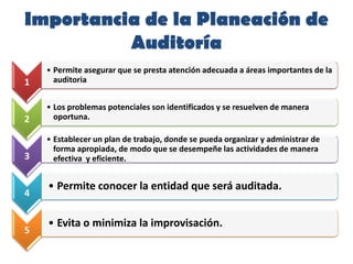 Importancia de la Planeación de
Auditoría
1
• Permite asegurar que se presta atención adecuada a áreas importantes de la
auditoria
2
• Los problemas potenciales son identificados y se resuelven de manera
oportuna.
3
• Establecer un plan de trabajo, donde se pueda organizar y administrar de
forma apropiada, de modo que se desempeñe las actividades de manera
efectiva y eficiente.
4
• Permite conocer la entidad que será auditada.
5
• Evita o minimiza la improvisación.
 