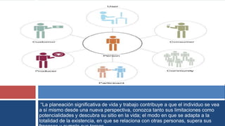 PlaneacióN De Vida Y Trabajo