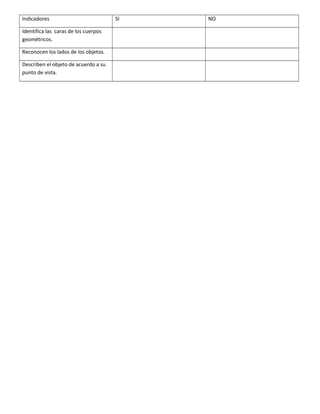 Indicadores SI NO 
Identifica las caras de los cuerpos 
geométricos. 
Reconocen los lados de los objetos. 
Describen el objeto de acuerdo a su 
punto de vista. 
