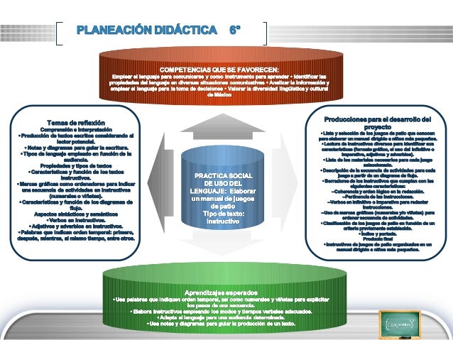 Planeacion Didactica 6