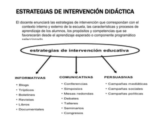 ESTRATEGIAS DE INTERVENCIÓN DIDÁCTICA
El docente enunciará las estrategias de intervención que correspondan con el
contexto interno y externo de la escuela, las características y procesos de
aprendizaje de los alumnos, los propósitos y competencias que se
favorecerán desde el aprendizaje esperado o componente programático
seleccionado.
 