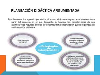 PLANEACIÓN DIDÁCTICA ARGUMENTADA
Para favorecer los aprendizajes de los alumnos, el docente organiza su intervención a
partir del contexto en el que desarrolla su función, las características de sus
alumnos y los recursos con los que cuenta; dicha organización queda registrada en
su Planeación didáctica.
 