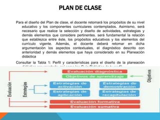 PLAN DE CLASE
Para el diseño del Plan de clase, el docente retomará los propósitos de su nivel
educativo y los componentes curriculares contemplados. Asimismo, será
necesario que realice la selección y diseño de actividades, estrategias y
demás elementos que considere pertinentes. será fundamental la relación
que establezca entre éste, los propósitos educativos y los elementos del
currículo vigente. Además, el docente deberá retomar en dicha
argumentación los aspectos contextuales, el diagnóstico descrito con
anterioridad y demás elementos que haya considerado en su Planeación
didáctica
Consultar la Tabla 1: Perfil y características para el diseño de la planeación
didáctica argumentada, así como las Guía Didáctica de tu perfil.
 