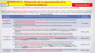 MOMENTO 2.- Elaboración de la argumentación de la
Planeación didáctica
Estructura
del escrito
Argumentación de las estrate...