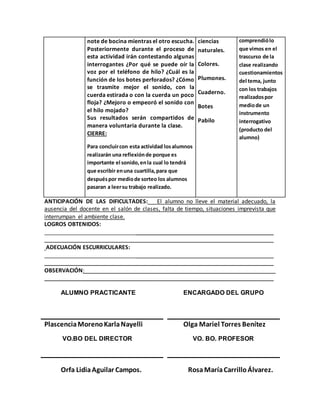 note de bocina mientras el otro escucha.
Posteriormente durante el proceso de
esta actividad irán contestando algunas
interrogantes ¿Por qué se puede oír la
voz por el teléfono de hilo? ¿Cuál es la
función de los botes perforados? ¿Cómo
se trasmite mejor el sonido, con la
cuerda estirada o con la cuerda un poco
floja? ¿Mejoro o empeoró el sonido con
el hilo mojado?
Sus resultados serán compartidos de
manera voluntaria durante la clase.
CIERRE:
Para concluircon esta actividad losalumnos
realizarán una reflexiónde porque es
importante el sonido,enla cual lo tendrá
que escribir enuna cuartilla,para que
despuéspor mediode sorteo los alumnos
pasaran a leersu trabajo realizado.
ciencias
naturales.
Colores.
Plumones.
Cuaderno.
Botes
Pabilo
comprendiólo
que vimos en el
trascurso de la
clase realizando
cuestionamientos
del tema, junto
con los trabajos
realizadospor
mediode un
instrumento
interrogativo
(producto del
alumno)
ANTICIPACIÓN DE LAS DIFICULTADES: El alumno no lleve el material adecuado, la
ausencia del docente en el salón de clases, falta de tiempo, situaciones imprevista que
interrumpan el ambiente clase.
LOGROS OBTENIDOS:
_________________________________________________________________________
_________________________________________________________________________
ADECUACIÓN ESCURRICULARES:
_________________________________________________________________________
_________________________________________________________________________
OBSERVACIÓN:_____________________________________________________________
_________________________________________________________________________
ALUMNO PRACTICANTE ENCARGADO DEL GRUPO
PlascenciaMorenoKarlaNayelli Olga Mariel Torres Benítez
VO.BO DEL DIRECTOR VO. BO. PROFESOR
Orfa LidiaAguilar Campos. RosaMaríaCarrilloÁlvarez.
 