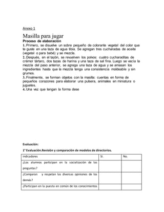 Anexo 1
Masilla para jugar
Proceso de elaboración
1. Primero, se disuelve un sobre pequeño de colorante vegetal del color que
te guste en una taza de agua tibia. Se agregan tres cucharadas de aceite
(vegetal o para bebé) y se mezcla.
2. Después, en el tazón, se revuelven los polvos: cuatro cucharaditas de
crémor tártaro, dos tazas de harina y una taza de sal fina. Luego se vacía la
mezcla del paso anterior, se agrega una taza de agua y se amasan los
ingredientes hasta que la mezcla tenga una consistencia moldeable y sin
grumos.
3. Finalmente, se forman objetos con la masilla: cuentas en forma de
pequeños corazones para elaborar una pulsera, animales en miniatura o
juguetes.
4. Una vez que tengan la forma dese
Evaluación:
1° Evaluación.Revisión y comparación de modelos de directorios.
indicadores Sí. No.
¿Los alumnos participan en la socialización de las
preguntas?
¿Comparan y respetan las diversas opiniones de los
demás?
¿Participan en la puesta en común de los conocimientos
 