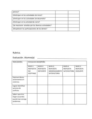 previos?
¿Participan en las actividades de inicio?
¿Participan en las actividades de desarrollo?
¿Participan en la actividad de cierre?
¿Se mostraron atraídos por las diversas actividades?
¿Respetaron las participaciones de los demás?
Rubrica.
Evaluación. Alumno(a)
INDICADORES NIVELESDE DESEMPEÑO
NIVEL1:
RESPUESTA
NO
ACEPTABLE
NIVEL2:
RESPUESTA
DEFICIENTE
NIVEL3:
RESPUESTA
MODERADAMENTE
SATISFACTORIA
NIVEL4:
RESPUESTA
SATISFACTORIA
NIVEL5:
RESPUESTA
EXCELENTE
Expresanideasy
sentimientossin
violencia.
Logran identificar
accionesde
conflicto.
Saben que el no
llegara acuerdos
puede traerconsigo
problemas.
 