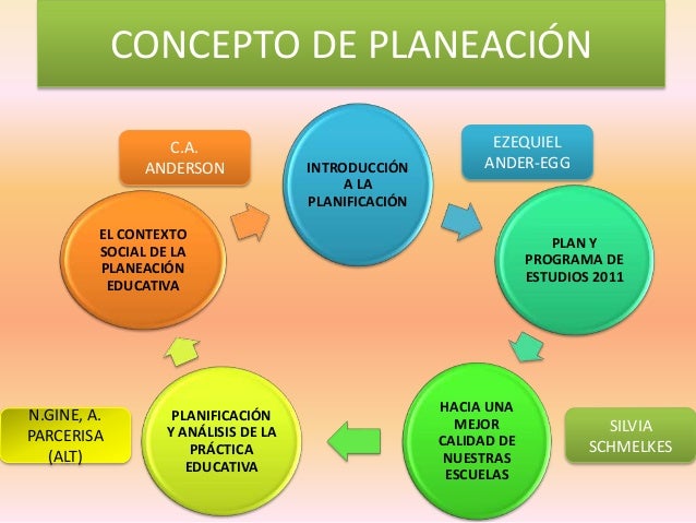 Planeación Educativa