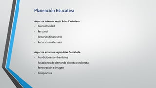 Planeación Educativa
Aspectos internos según Arias Castañeda:
- Productividad
- Personal
- Recursos financieros
- Recursos materiales
Aspectos externos según Arias Castañeda:
- Condiciones ambientales
- Relaciones de demanda directa e indirecta
- Penetración e imagen
- Prospectiva
 