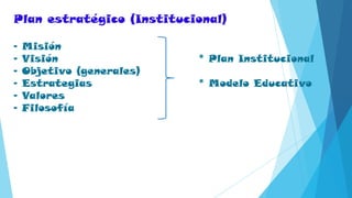 Plan estratégico (Institucional)
- Misión
- Visión * Plan Institucional
- Objetivo (generales)
- Estrategias * Modelo Educativo
- Valores
- Filosofía
 
