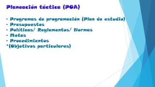 Planeación táctica (POA)
- Programas de programación (Plan de estudio)
- Presupuestos
- Políticas/ Reglamentos/ Normas
- Metas
- Procedimientos
*(Objetivos particulares)
 