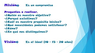 Misión Es un compromiso
Preguntas a realizar.
-¿Quién es nuestro objetivo?
-¿Porqué existimos?
-¿Cuál es nuestro propósito básico?
-¿Qué necesidades podemos satisfacer?
-¿Cómo?
-¿En qué nos distinguimos?
Visión Es el ideal (10 – 15 – 20 años)
 