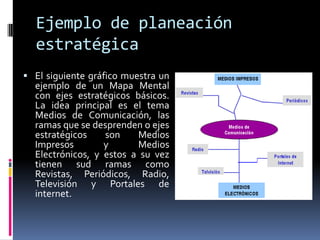 Ejemplo de planeación
  estratégica
 El siguiente gráfico muestra un
  ejemplo de un Mapa Mental
  con ejes estratégicos básicos.
  La idea principal es el tema
  Medios de Comunicación, las
  ramas que se desprenden o ejes
  estratégicos    son    Medios
  Impresos        y      Medios
  Electrónicos, y estos a su vez
  tienen sud ramas como
  Revistas, Periódicos, Radio,
  Televisión y Portales de
  internet.
 