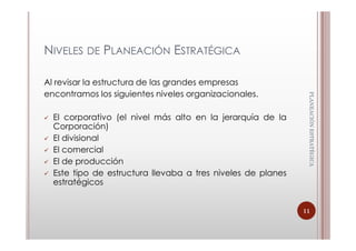 NIVELES DE PLANEACIÓN ESTRATÉGICA

Al revisar la estructura de las grandes empresas
encontramos los siguientes niveles organizacionales.




                                                              PLANEACIÓN ESTRATÈGICA
                                                              PLANEACIÓN ESTRATÈGICA
  El corporativo (el nivel más alto en la jerarquía de la
  Corporación)
  El divisional
  El comercial
  El de producción
  Este tipo de estructura llevaba a tres niveles de planes
  estratégicos


                                                             11
 