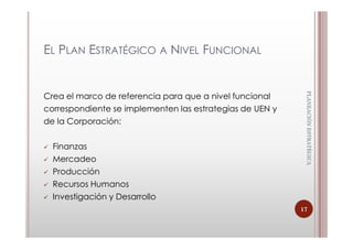 EL PLAN ESTRATÉGICO A NIVEL FUNCIONAL




                                                           PLANEACIÓN ESTRATÈGICA
                                                           PLANEACIÓN ESTRATÈGICA
Crea el marco de referencia para que a nivel funcional
correspondiente se implementen las estrategias de UEN y
de la Corporación:

  Finanzas
  Mercadeo
  Producción
  Recursos Humanos
  Investigación y Desarrollo
                                                          17
 