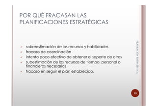 POR QUÉ FRACASAN LAS
PLANIFICACIONES ESTRATÉGICAS




                                                          PLANEACIÓN ESTRATÈGICA
                                                          PLANEACIÓN ESTRATÈGICA
  sobreestimación de los recursos y habilidades
  fracaso de coordinación
  intento poco efectivo de obtener el soporte de otros
  subestimación de los recursos de tiempo, personal o
  financieros necesarios
  fracaso en seguir el plan establecido.




                                                         19
 
