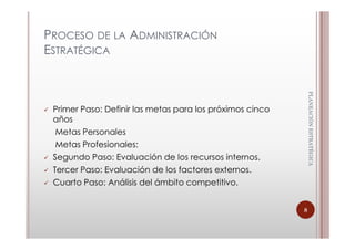 PROCESO DE LA ADMINISTRACIÓN
ESTRATÉGICA




                                                              PLANEACIÓN ESTRATÈGICA
                                                              PLANEACIÓN ESTRATÈGICA
 Primer Paso: Definir las metas para los próximos cinco
 años
  Metas Personales
  Metas Profesionales:
 Segundo Paso: Evaluación de los recursos internos.
 Tercer Paso: Evaluación de los factores externos.
 Cuarto Paso: Análisis del ámbito competitivo.


                                                          8
 
