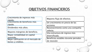 OBJETIVOS FINANCIEROS
Crecimiento de ingresos más
rápido.
Crecimiento de beneficios más
rápido.
Dividendos más altos.
Mayores márgenes de beneficio.
Mayor rentabilidad en capital
invertido.
Mejor calificación en el mercado de
bonos y créditos.
Mayores flujo de efectivo.
Un crecimiento en precio de las
acciones
Reconocimiento como una compañía
selecta.
Una estructura de ingreso más
diversificada.
Beneficios estables durante periodos
de recesión
 