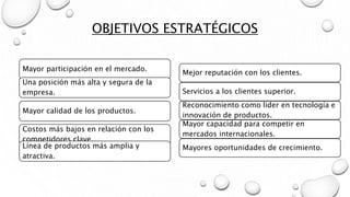 OBJETIVOS ESTRATÉGICOS
Mayor participación en el mercado.
Una posición más alta y segura de la
empresa.
Mayor calidad de los productos.
Costos más bajos en relación con los
competidores clave.
Línea de productos más amplia y
atractiva.
Mejor reputación con los clientes.
Servicios a los clientes superior.
Reconocimiento como lider en tecnología e
innovación de productos.
Mayor capacidad para competir en
mercados internacionales.
Mayores oportunidades de crecimiento.
 