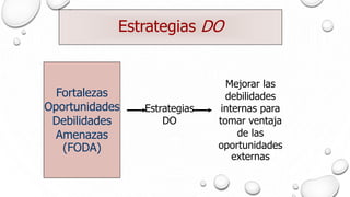 Estrategias DO
Estrategias
DO
Mejorar las
debilidades
internas para
tomar ventaja
de las
oportunidades
externas
Fortalezas
Oportunidades
Debilidades
Amenazas
(FODA)
 