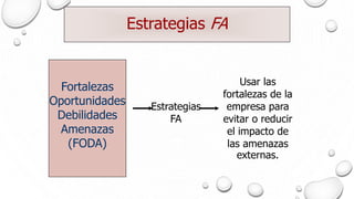 Estrategias FA
Estrategias
FA
Usar las
fortalezas de la
empresa para
evitar o reducir
el impacto de
las amenazas
externas.
Fortalezas
Oportunidades
Debilidades
Amenazas
(FODA)
 