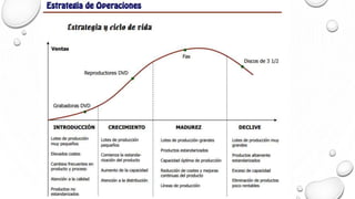 Planeación estratégica