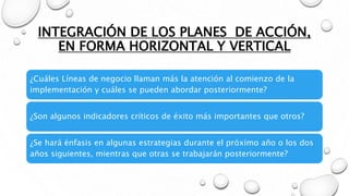 INTEGRACIÓN DE LOS PLANES DE ACCIÓN,
EN FORMA HORIZONTAL Y VERTICAL
¿Cuáles Líneas de negocio llaman más la atención al comienzo de la
implementación y cuáles se pueden abordar posteriormente?
¿Son algunos indicadores críticos de éxito más importantes que otros?
¿Se hará énfasis en algunas estrategias durante el próximo año o los dos
años siguientes, mientras que otras se trabajarán posteriormente?
 